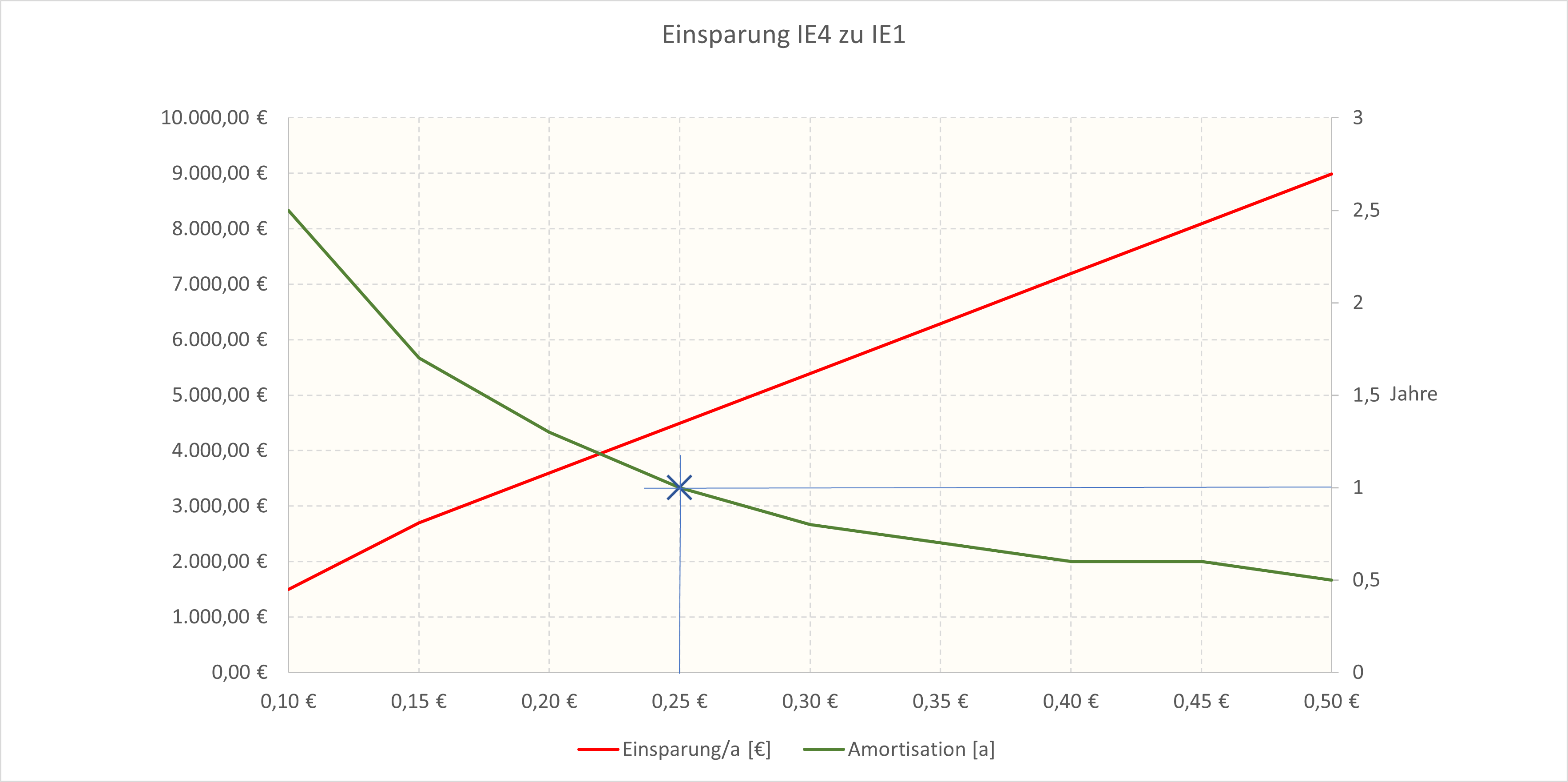 Grafik Effkalk025