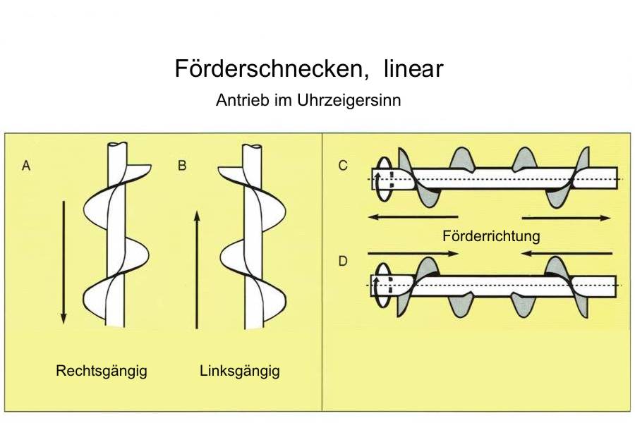 Info - Förderrichtung